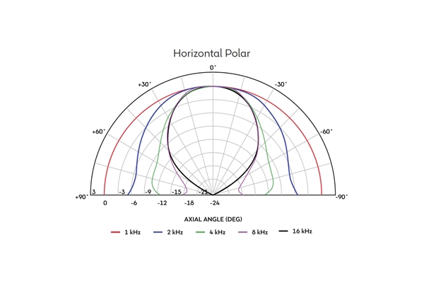 Celestion - H1-7050 'NoBell' Horn Tromba Esponenziale 70°x50° Celestion - H1-7050 'NoBell' Horn Tromba Esponenziale 70°x50°