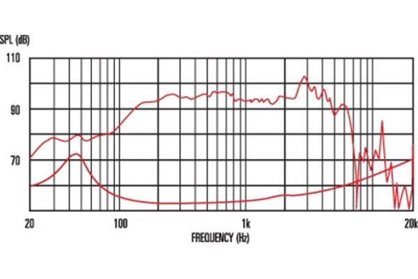 Celestion - Bass Ferrite Pulse 10 200W 8ohm