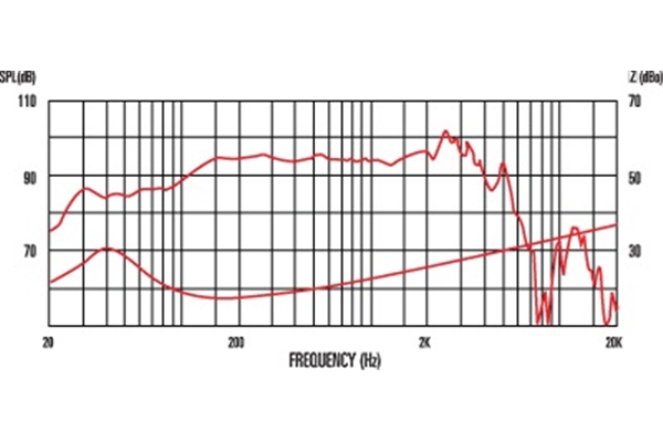 Celestion - Bass Ferrite Pulse 12 200W 8ohm