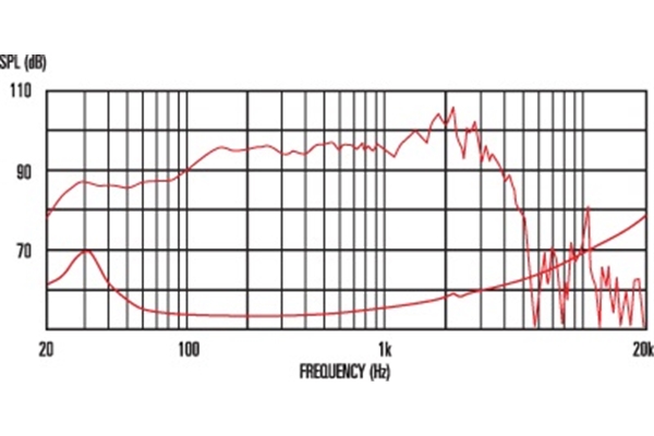 Celestion - Bass Ferrite Pulse 15 400W 8ohm