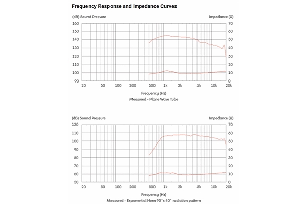 Celestion - CDX1-1742 50W 8ohm HF Ferrite Celestion - CDX1-1742 50W 8ohm HF Ferrite