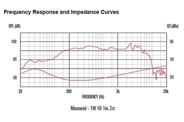 Celestion - TN0820 150W 8ohm LF Neodimio Celestion - TN0820 150W 8ohm LF Neodimio