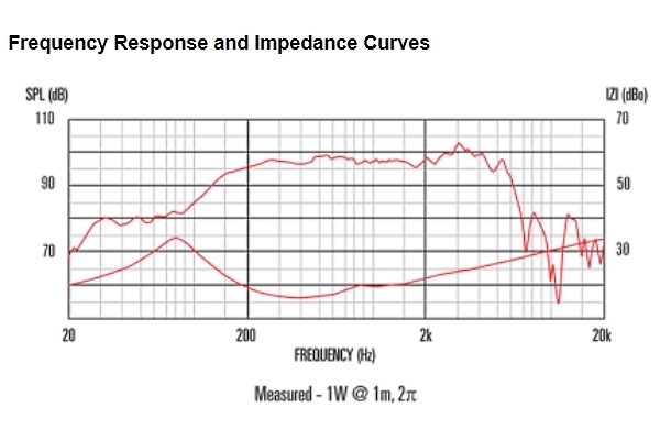 Celestion - TN1020 150W 8ohm LF Neodimio Celestion - TN1020 150W 8ohm LF Neodimio