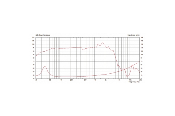 Celestion - PULSEXL 15.25 700W 8ohm