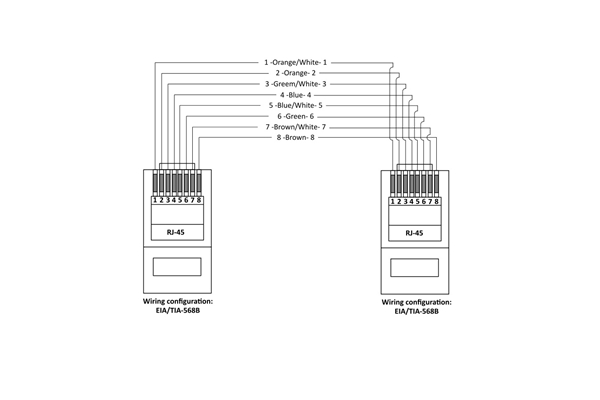 Quik Lok - ETH/5-20 Cavo Cat5e RJ45 20 mt