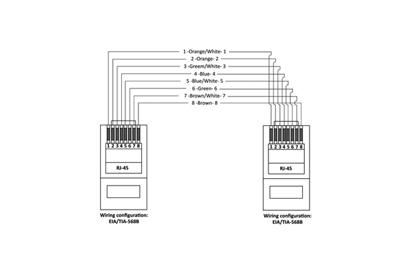 Quik Lok - ETH/5-100 Cavo Cat5e RJ45 100 mt