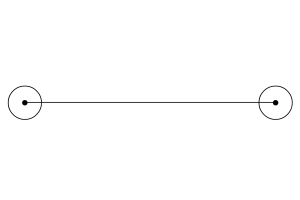 Cordial - CTOS 0.5