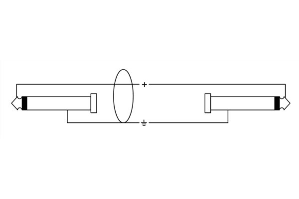 Cordial - CII 0.6 PP