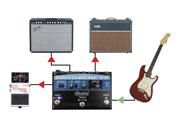 Radial Engineering - Switchbone V2