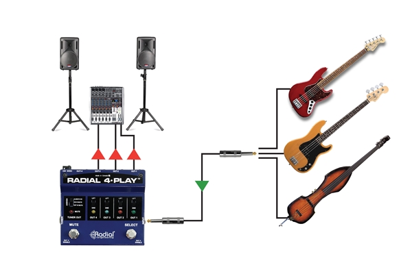Radial Engineering - 4-Play