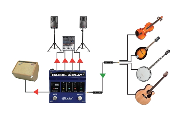 Radial Engineering - 4-Play