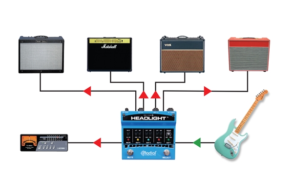 Radial Engineering - Headlight