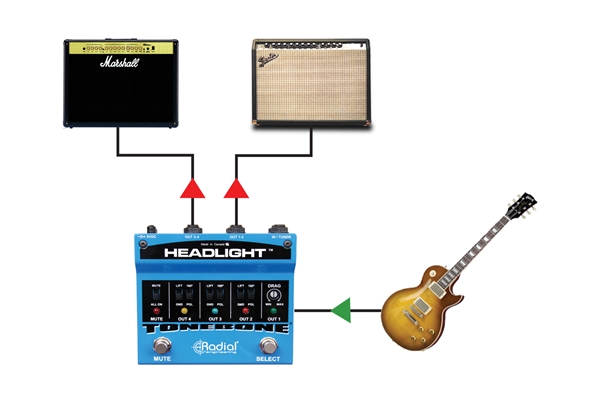 Radial Engineering - Headlight
