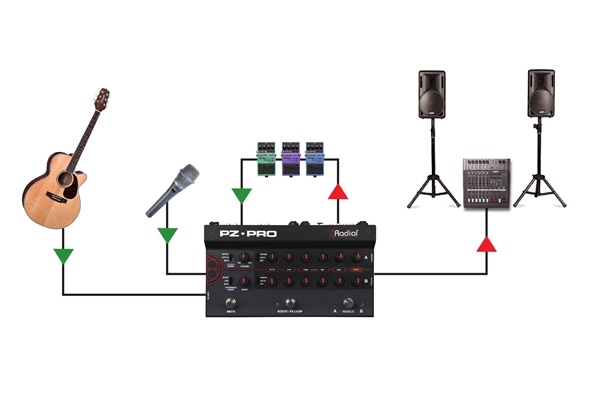 Radial Engineering - PZ PRO