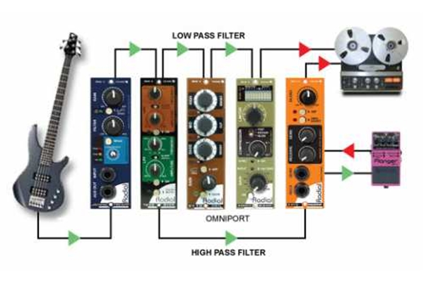 Radial Engineering - Tossover