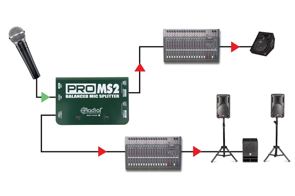 Radial Engineering - ProMS2