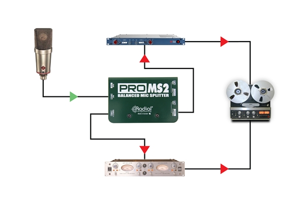 Radial Engineering - ProMS2