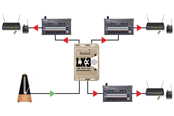 Radial Engineering - LX3
