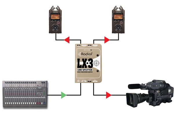 Radial Engineering - LX3