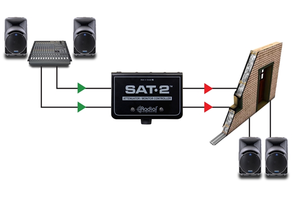 Radial Engineering - SAT-2