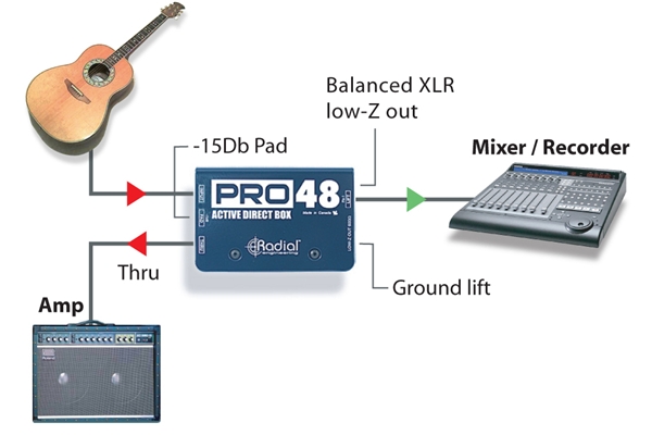 Radial Engineering - Pro48