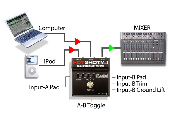 Radial Engineering - Hot Shot ABi