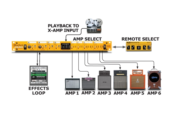 Radial Engineering - JX44