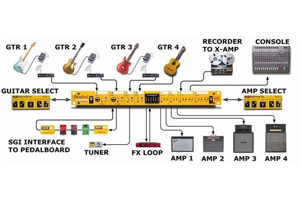 Radial Engineering - JX44