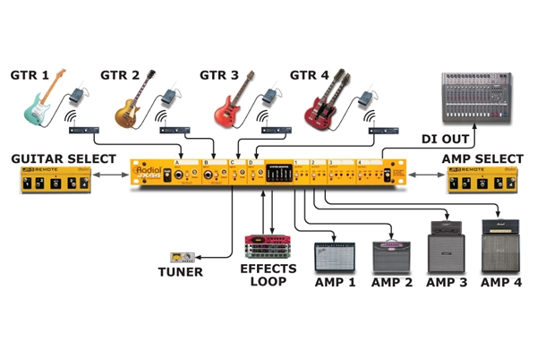 Radial Engineering - JX44
