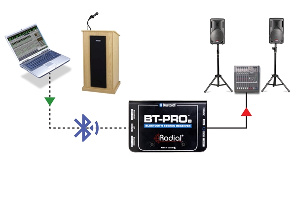 Radial Engineering - RADIAL Bt-pro V2