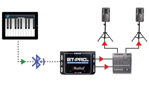 Radial Engineering - RADIAL Bt-pro V2