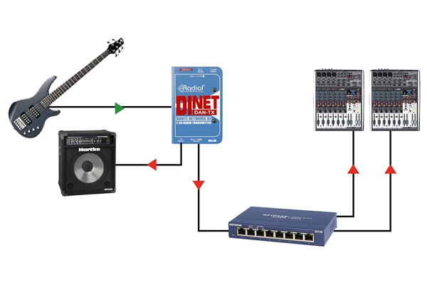 Radial Engineering - DiNet Dan-TX