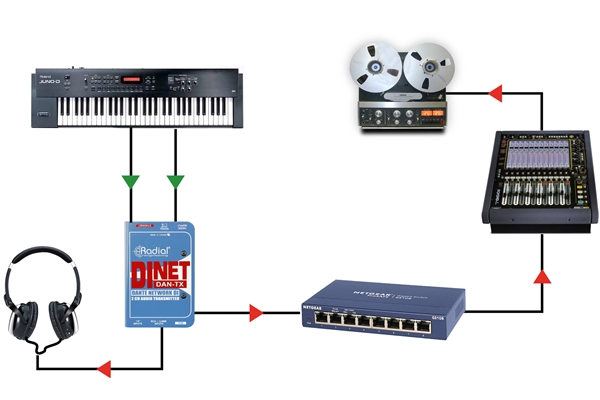 Radial Engineering - DiNet Dan-TX