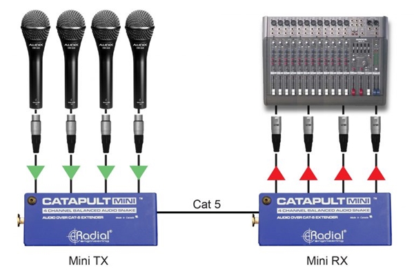 Radial Engineering - Catapult Mini TX