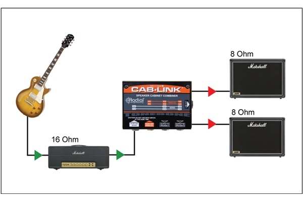 Radial Engineering - CAB-LINK