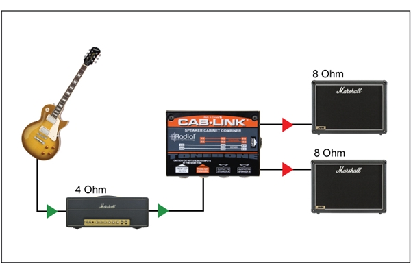 Radial Engineering - CAB-LINK